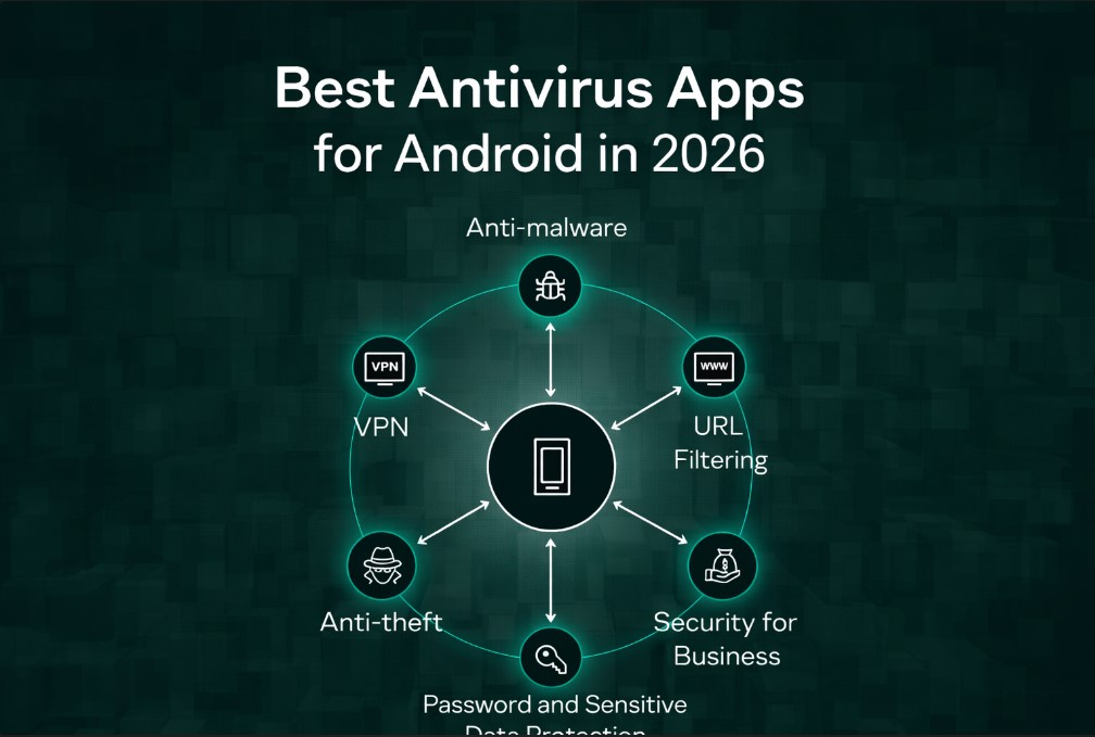 Best Antivirus Apps for Android in 2026 showing mobile device protection features like anti-malware, VPN, and data security