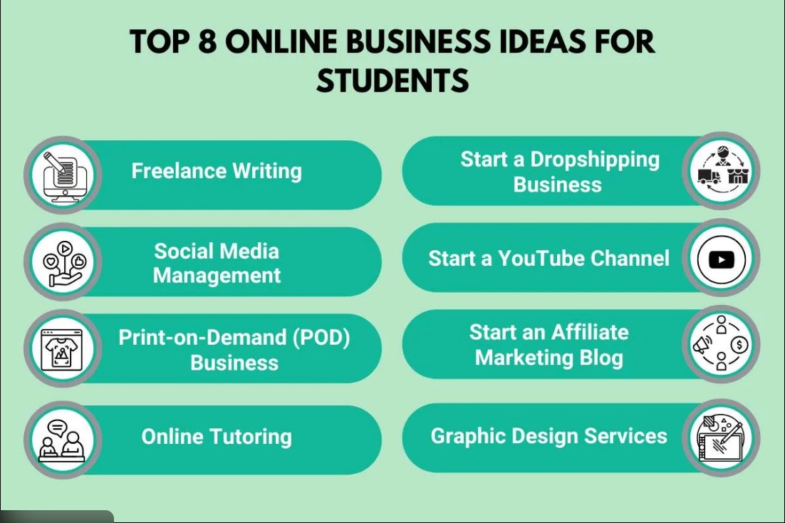 Free Online Earning Ideas for Students in 2026 using freelancing, digital skills, and online platforms